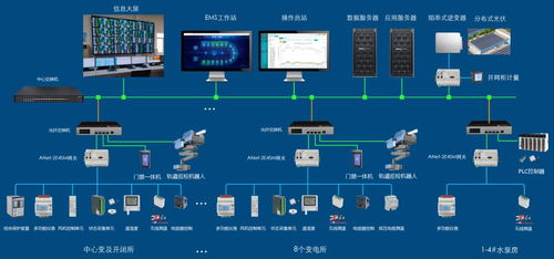基于物联网技术的智能电表远程监控系统设计与实现