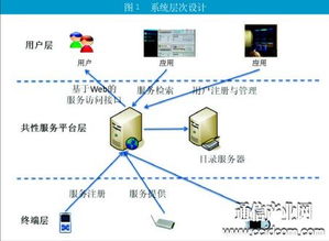 中兴通讯基于URI资源标识技术优化物联网网络服务