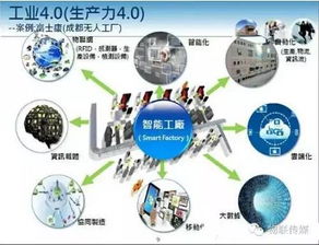 终结者 物联网技术与网络服务如何塑造其世界